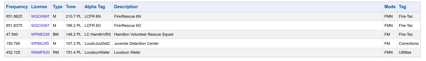 P25 control channel frequency in SDRTrunk